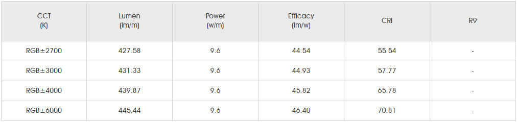 Photometrics Parameters for smd020+SMD3014 72led SE3.png