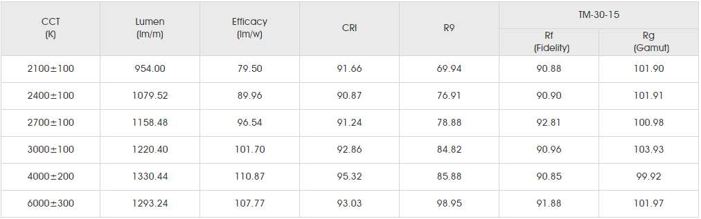 Photometrics Parameters for smd2835 70led.png