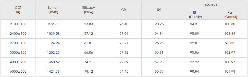 Photometrics Parameters for smd3528 228led.png