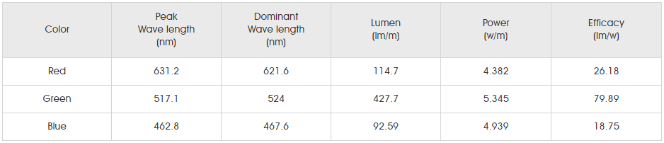 Photometrics Parameters for smd4040 rgb 120led-8 01.png