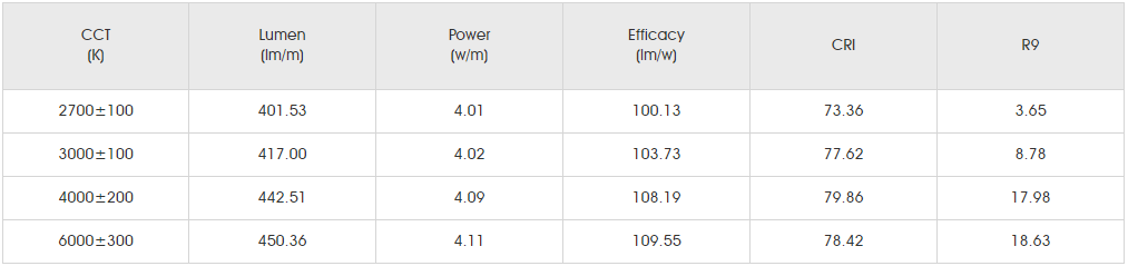 Photometrics Parameters for smd5050 48led SS1.png