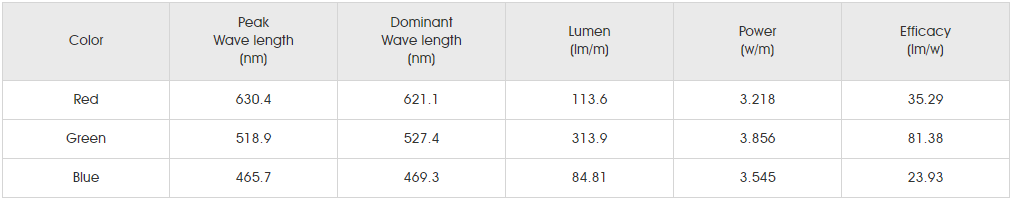 Photometrics Parameters for smd5050 48led SS2.png