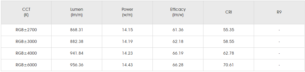Photometrics Parameters for smd5050 48led SS3.png