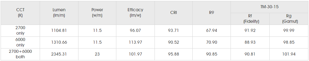 Photometrics Parameters for smd5630 112led dc.png