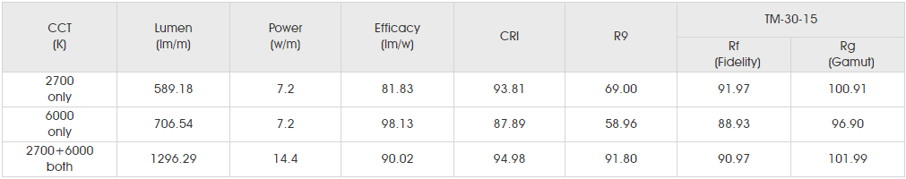 Photometrics Parameters for smd5630 60led dc.png
