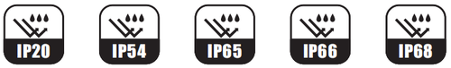 Available IP Grades