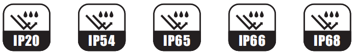 Available IP Grades