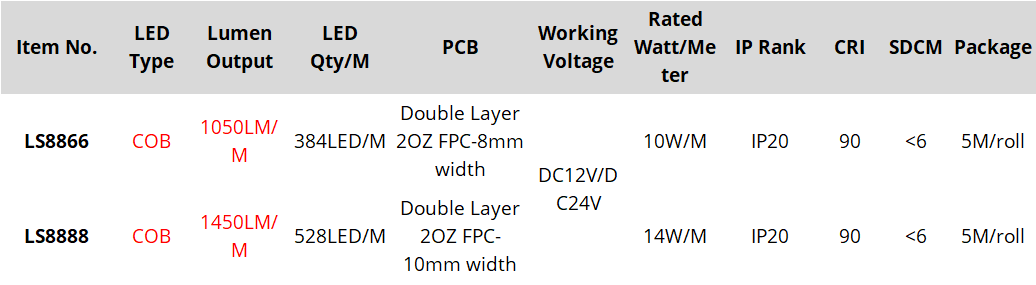Technical Parameters for cob led strip