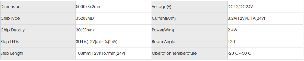 Basic Parameters for SMD3528 30LED.png