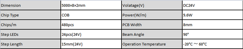 Basic Parameters